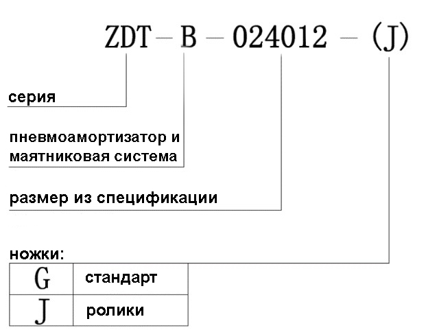 серия ZDT-B.jpg