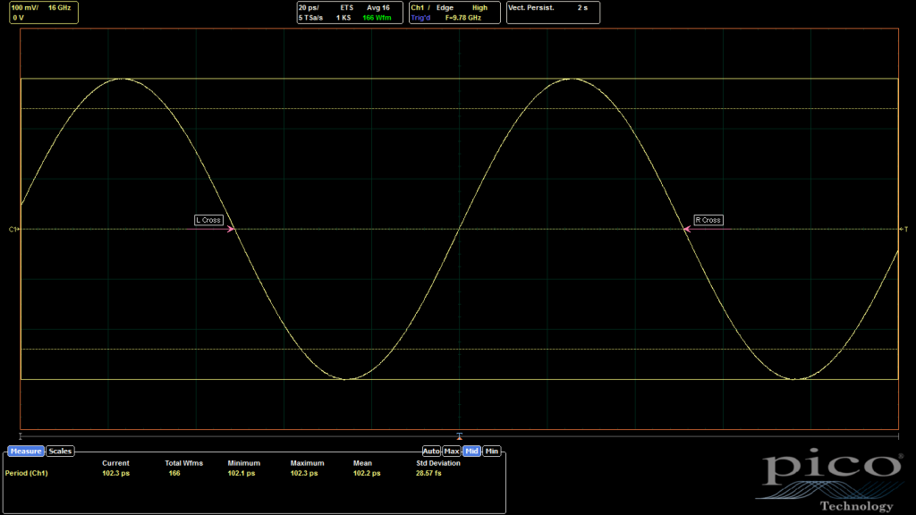 Рис. 17. Осциллограмма измерения периода, усредненного 10 ГГц гармонического сигнала с погрешностью 2.2 пс.png Рис. 17. Осциллограмма измерения периода, усредненного 10 ГГц гармонического сигнала с погрешностью 2.2 пс.png
