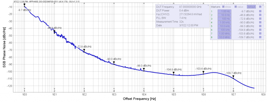 Измерение фазового шума на частоте 87 ГГц 87GHz_AnaPico.png