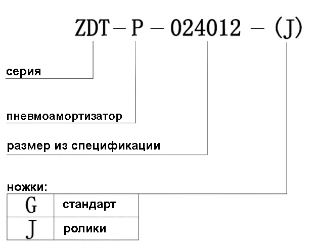 серия ZDT-P.jpg