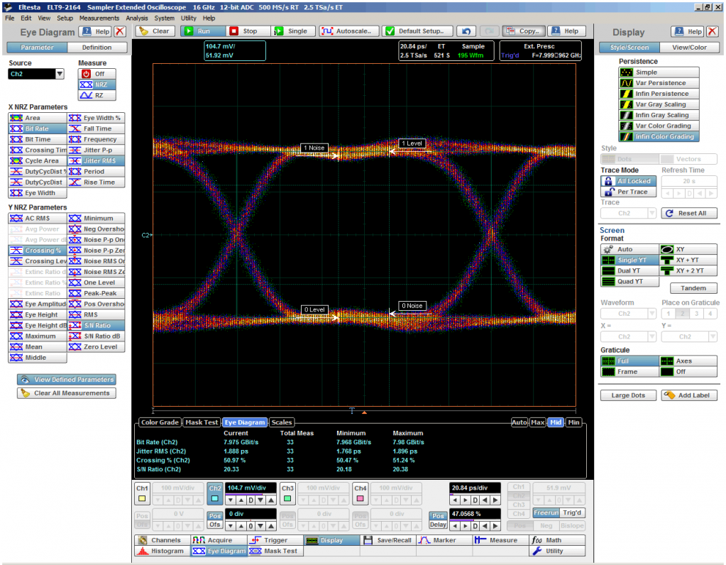Рис. 12. Глаз-диаграмма 8 Гбит c последовате.png Рис. 12. Глаз-диаграмма 8 Гбит c последовате.png