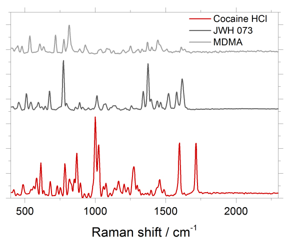 Рисунок 3: Сравнение спектров комбинационного рассеяния HCl кокаина, JWH-073 и MDMA 0edc625e990fe619005841b9a7a13f6d.jpg