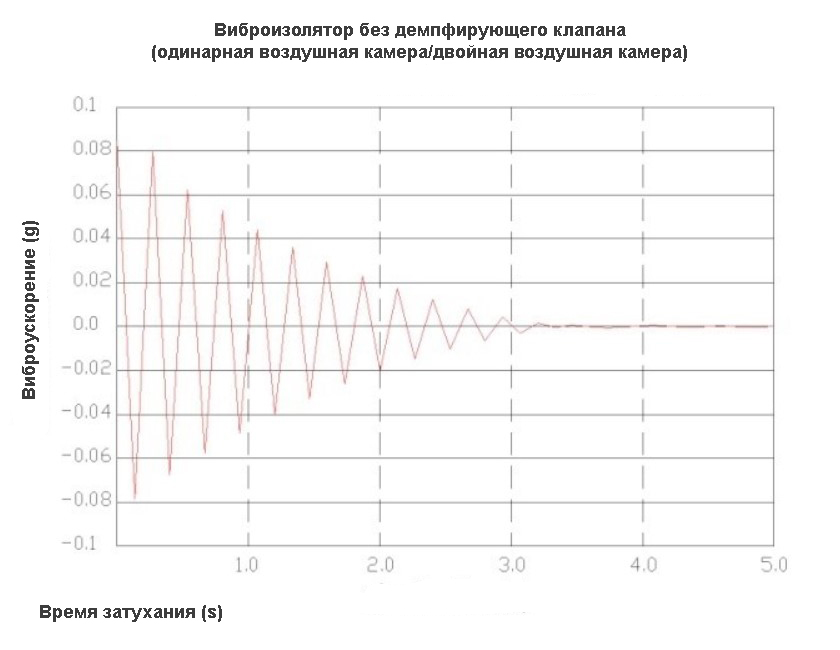 График времени затухания 1.jpg