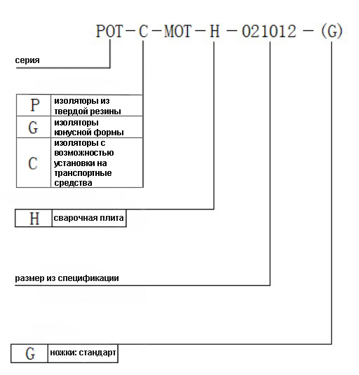 серия POT-C.jpg
