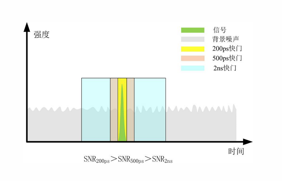 Самая короткая ширина оптического затвора составляет 200 пс.png Самая короткая ширина оптического затвора составляет 200 пс.png