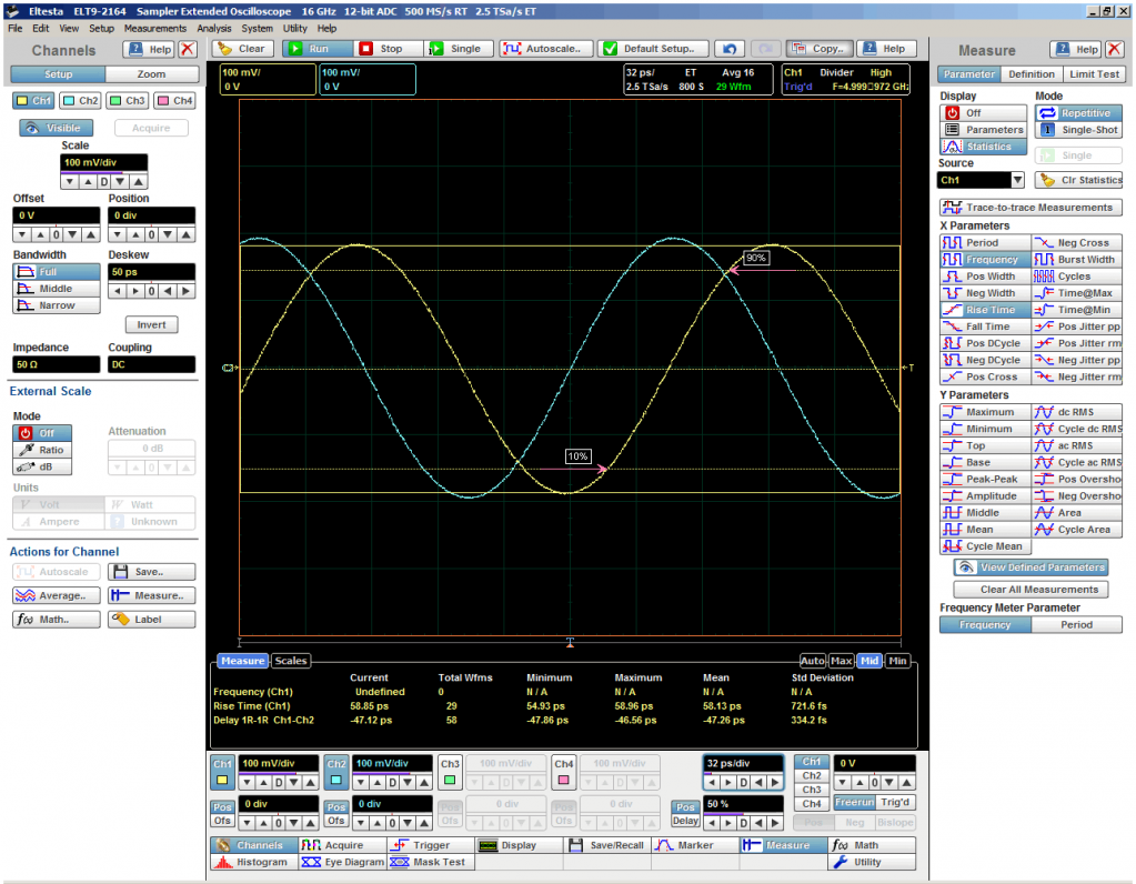 Рис. 9. Гармонические сигналы частотой 5 ГГц при внутренней синхронизации.png Рис. 9. Гармонические сигналы частотой 5 ГГц при внутренней синхронизации.png