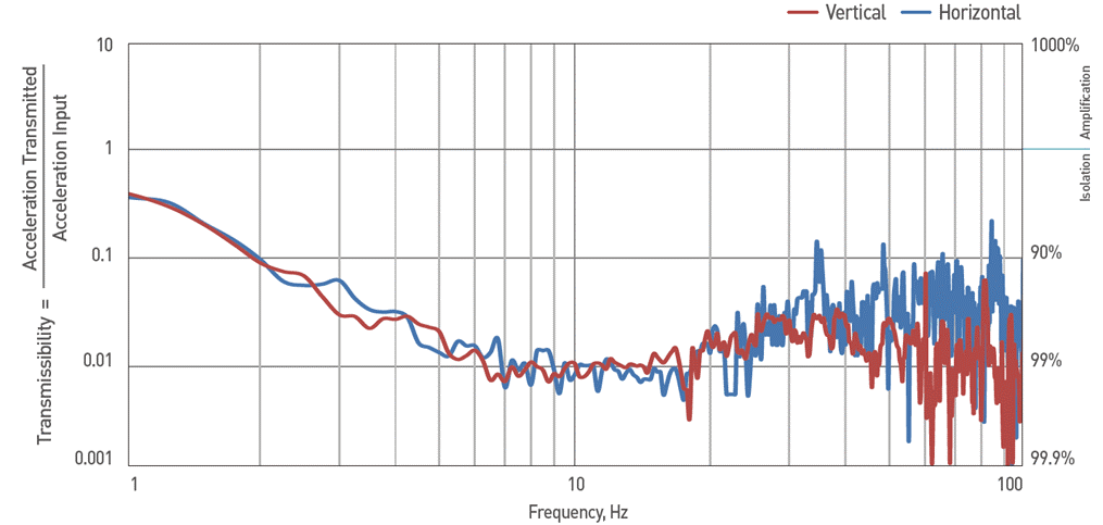 DVIA-M график.png