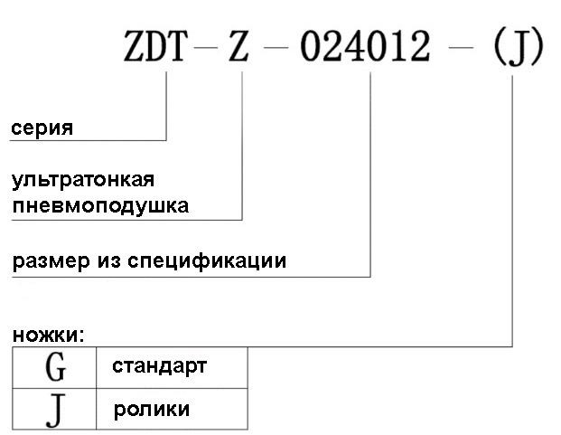 серия ZDT-Z.jpg