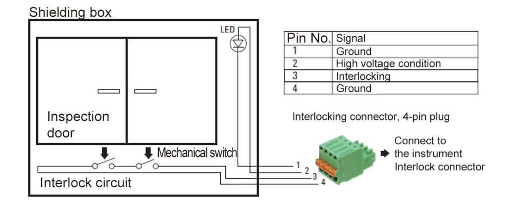 Interlock.png Interlock.png