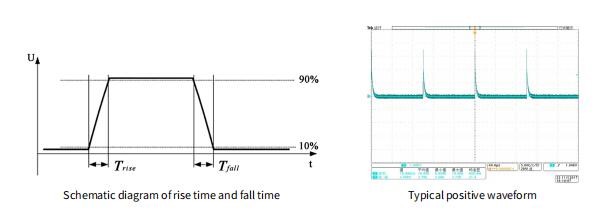 Драйверы ячеек Поккельса форма сигнала 1.jpg