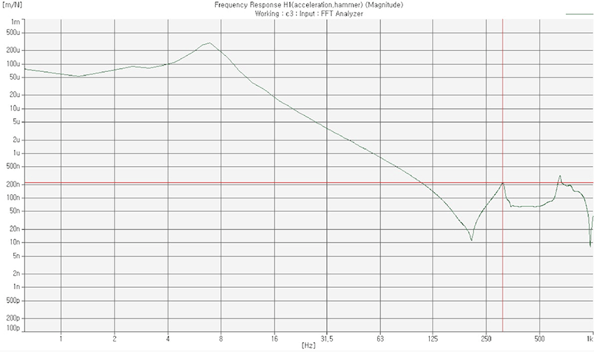 Плита 5 Виброизоляция график.png Плита 5 Виброизоляция график.png