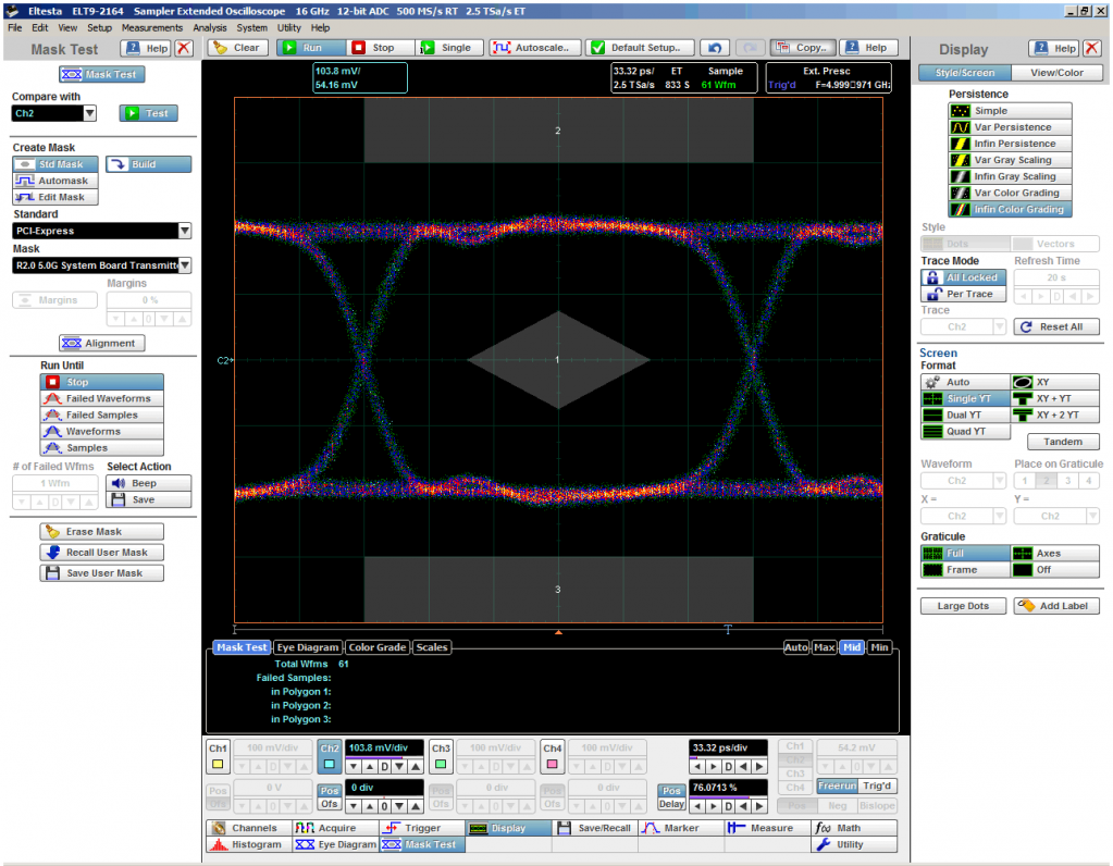 Рис. 46. Тест по 5-Гбит/c маске стандарта PCI Express. Маска состоит из трех шаблонов, причем если внешние имеют форму прямоугольника, то внутренний имеет форму ромба. Очевидно, что сигнал не пересекает зоны шаблонов, что и показывают результаты теста под осциллограммой. Рис. 46. Тест по 5-Гбит.c маске стандарта PCI Express..png