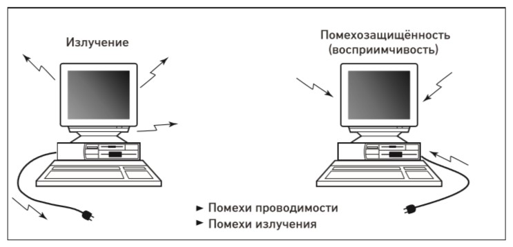 Рисунок 2. Электромагнитная совместимость между устройствами 2.jpg