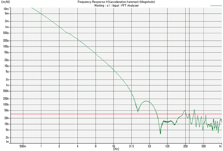 Плита 3 Виброизоляция график.png Плита 3 Виброизоляция график.png