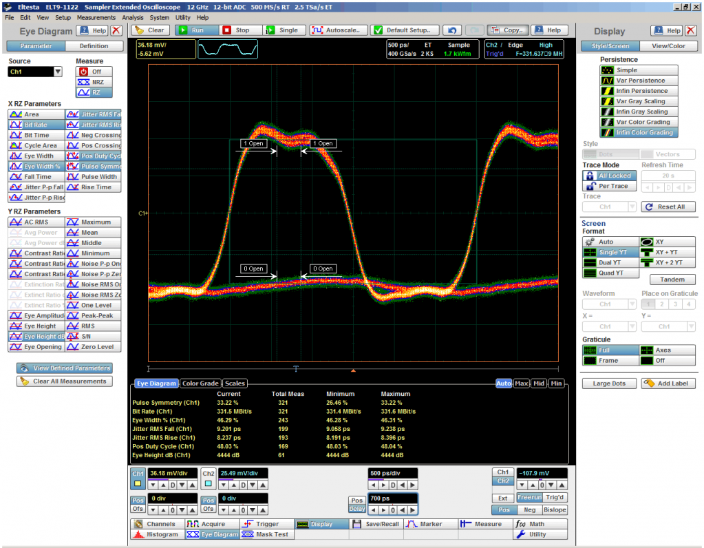 Рис. 44. Пример измерения параметров 330 Mбит/c RZ глаз-диаграммы. Рис. 44. Пример измерения параметров 330 Mбит.c RZ глаз-диаграммы.png