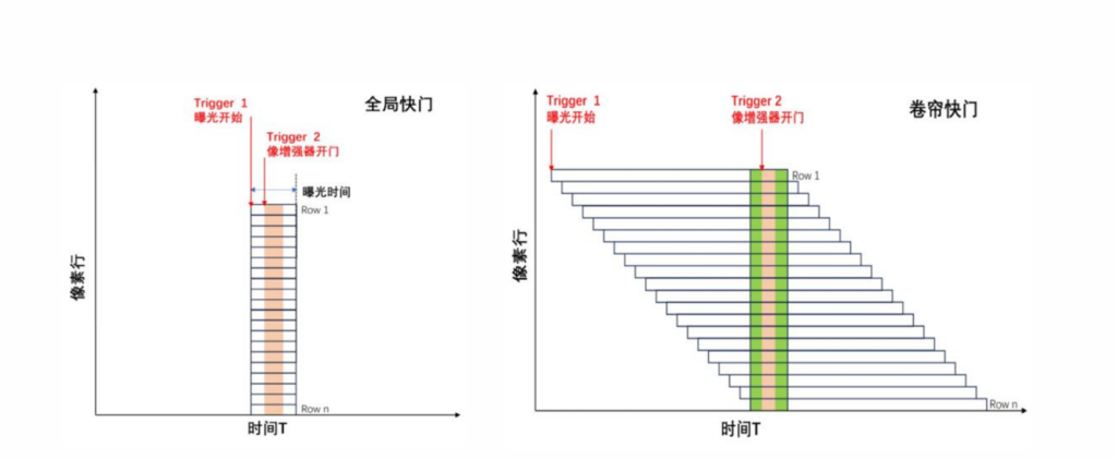 Датчик sCMOS с глобальным затвором.png Датчик sCMOS с глобальным затвором.png