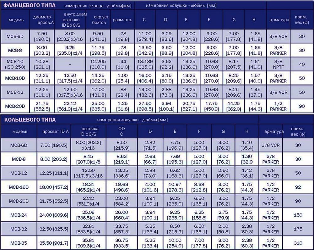 Вес клапанов. Gnb3 825 c>t расшифровка.