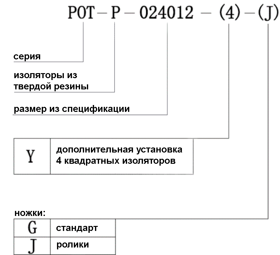 серия POT-P.jpg
