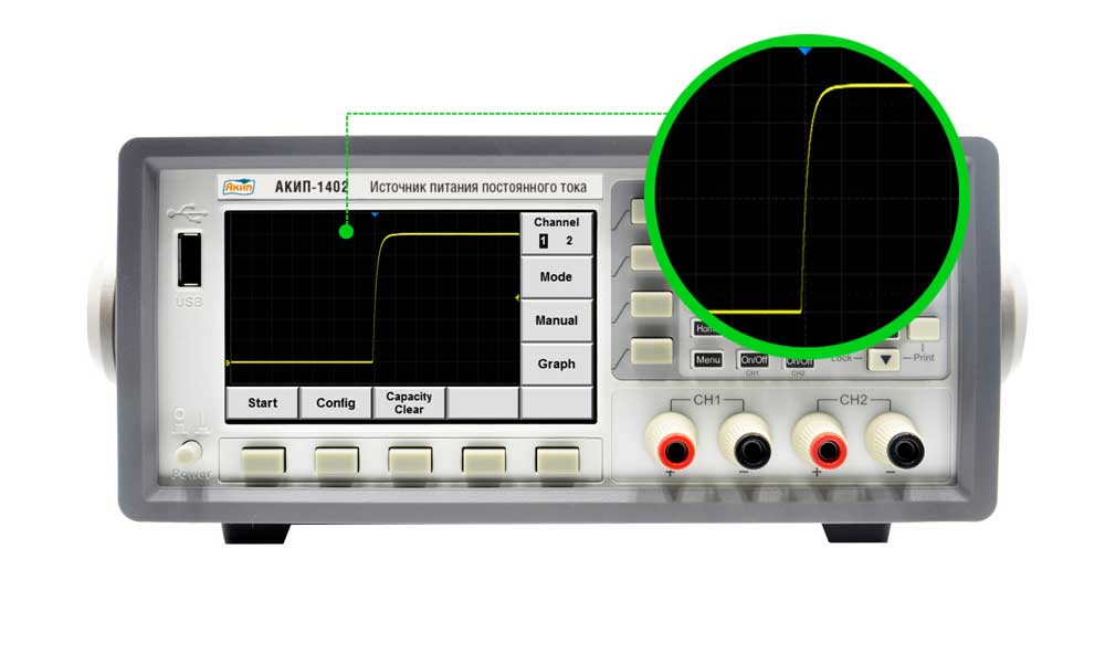 Рис 3. Тестирование светодиодов и изделий на их базе без перегрузки по току