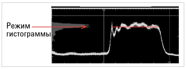 Рис. 1. Стандарт IEEE STD-181-2011 определяет режим гистограммы, необходимый для определения опорных уровней. Screenshot_1.jpg