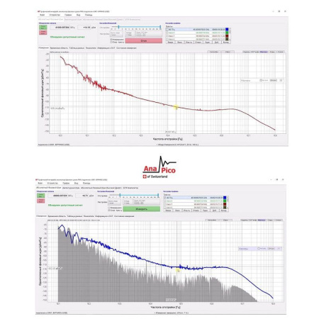 Опция опорный генератор с ультра-низким уровнем шума AnaPico PNA20-LN