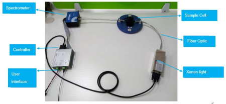 Анализатор качества воды  многопараметрический 200–1000 нм Optosky ATHB300 Анализатор качества воды  многопараметрический 200–1000 нм Optosky ATHB300