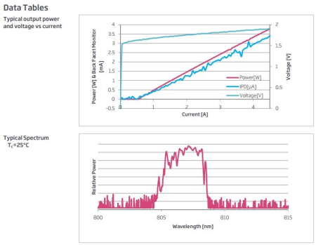 Диод лазерный накачки GOOCH & HOUSEGO EM339 808 нм
