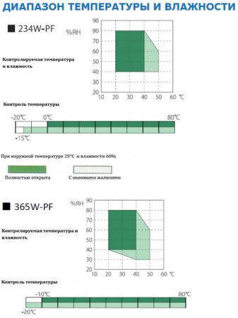 Бездверные испытательные камеры AMEFREC серии LST Бездверные испытательные камеры AMEFREC серии LST