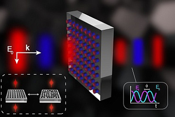 Ученые впервые смоделировали метаповерхности в гибридном анапольном состоянии