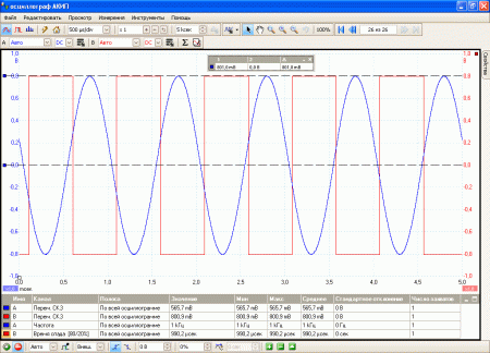 Осциллограф USB АКИП-4106