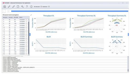 Набор инструментов для расширенного тестирования производительности 5G Keysight (Agilent) S8708A