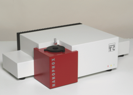 Анализатор размера частиц Sympatec NANOPHOX