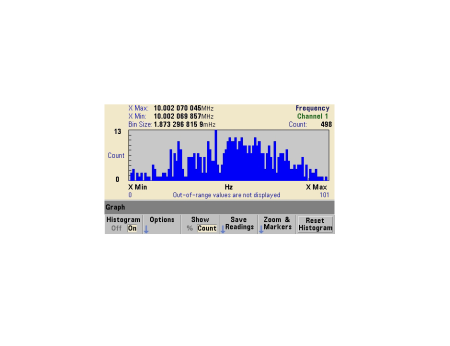 Частотомер Keysight (Agilent) 53220A