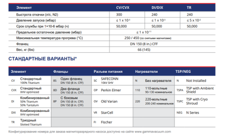 Магниторазрядный насос Gamma Vacuum TiTan 300T