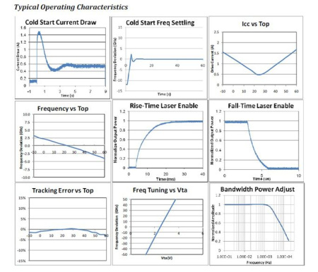 Передатчик оптический DFB GOOCH & HOUSEGO EM655 1310 нм