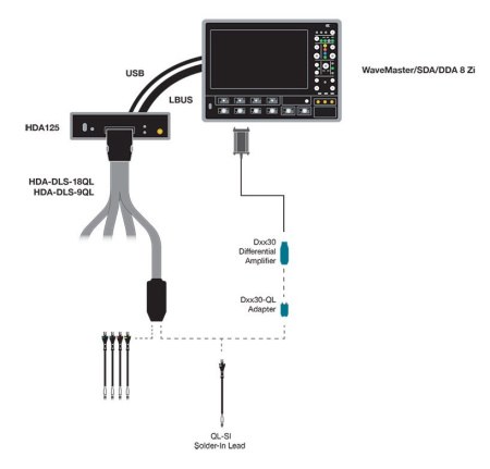 Аппаратная опция: анализатор цифровых каналов Teledyne LeCroy HDA125-09-LBUS