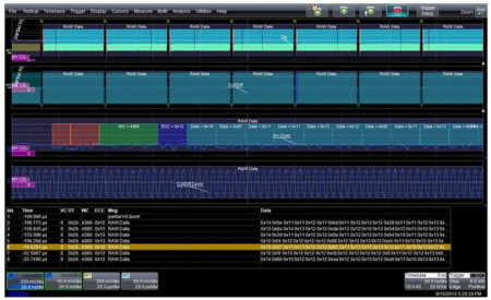 QPHY-MIPI-DPHY Опция тестирования на соответствие стандартам MIPI-DPHY