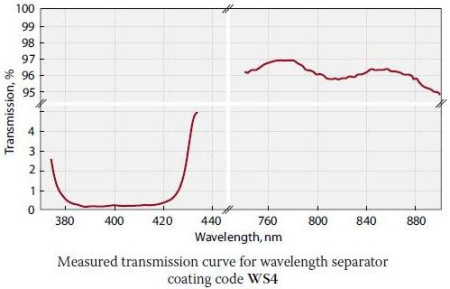 Зеркало с разделяющим покрытием Standa 14DM-05-WS21-45-2