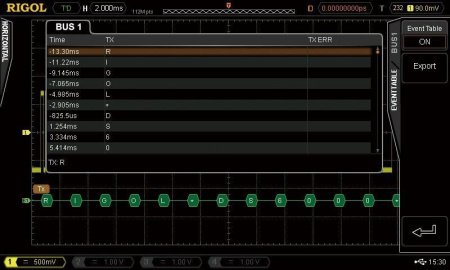 Декодирования по протоколу RS232, UART RIGOL SD-RS232-DS4000