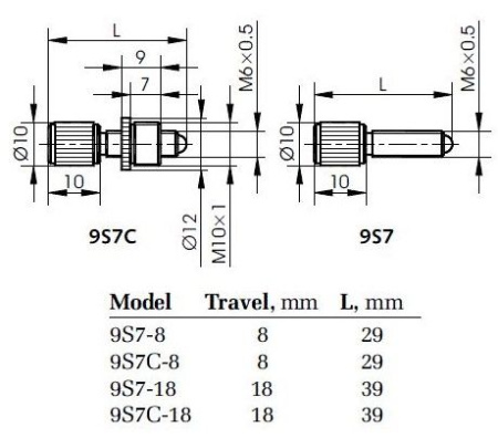 Винт регулировочный Standa 9S7C-18