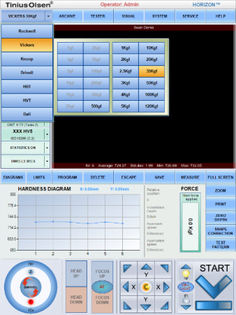 Твердомер Tinius Olsen FH 31
