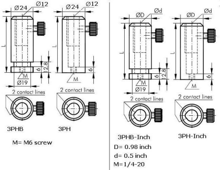 Держатель стержней Standa 3PH-Inch-05-1.2