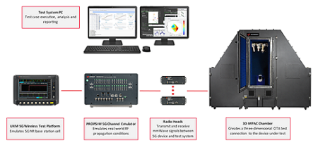 Набор инструментов для расширенного тестирования производительности 5G Keysight (Agilent) S8708A