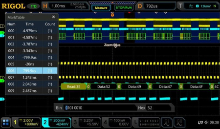 Комплект опций RIGOL DS7000-BND