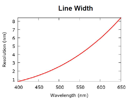 Фильтры акустооптические перестраиваемые GOOCH & HOUSEGO TF525-250-6-3-GH19A