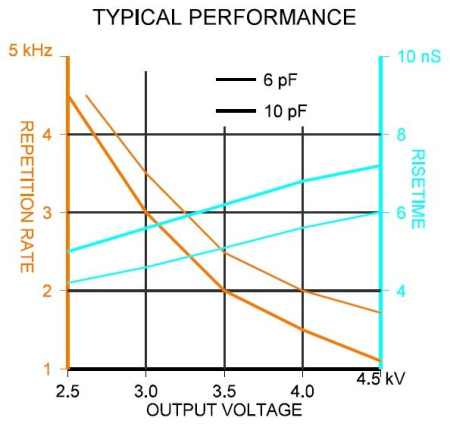 Драйвер для ячеек Поккельса GOOCH & HOUSEGO Q-Drive