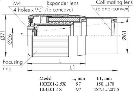 Расширитель пучка Standa 10BE01-5X(ZYΘ)
