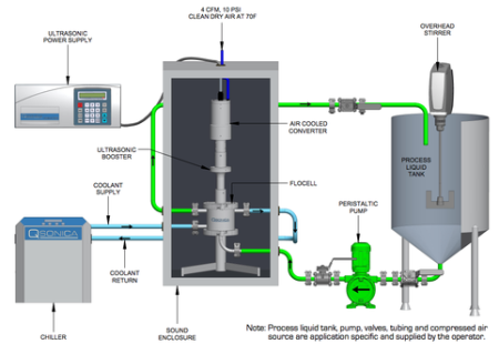 Гомогенизатор ультразвуковой Qsonica Q2000 Sonicator