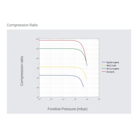 Турбомолекулярный вакуумный насос Agilent TwisTorr 704 FS