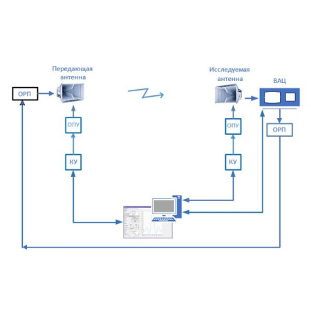 Автоматизированный комплекс измерения параметров антенн на открытых полигонах